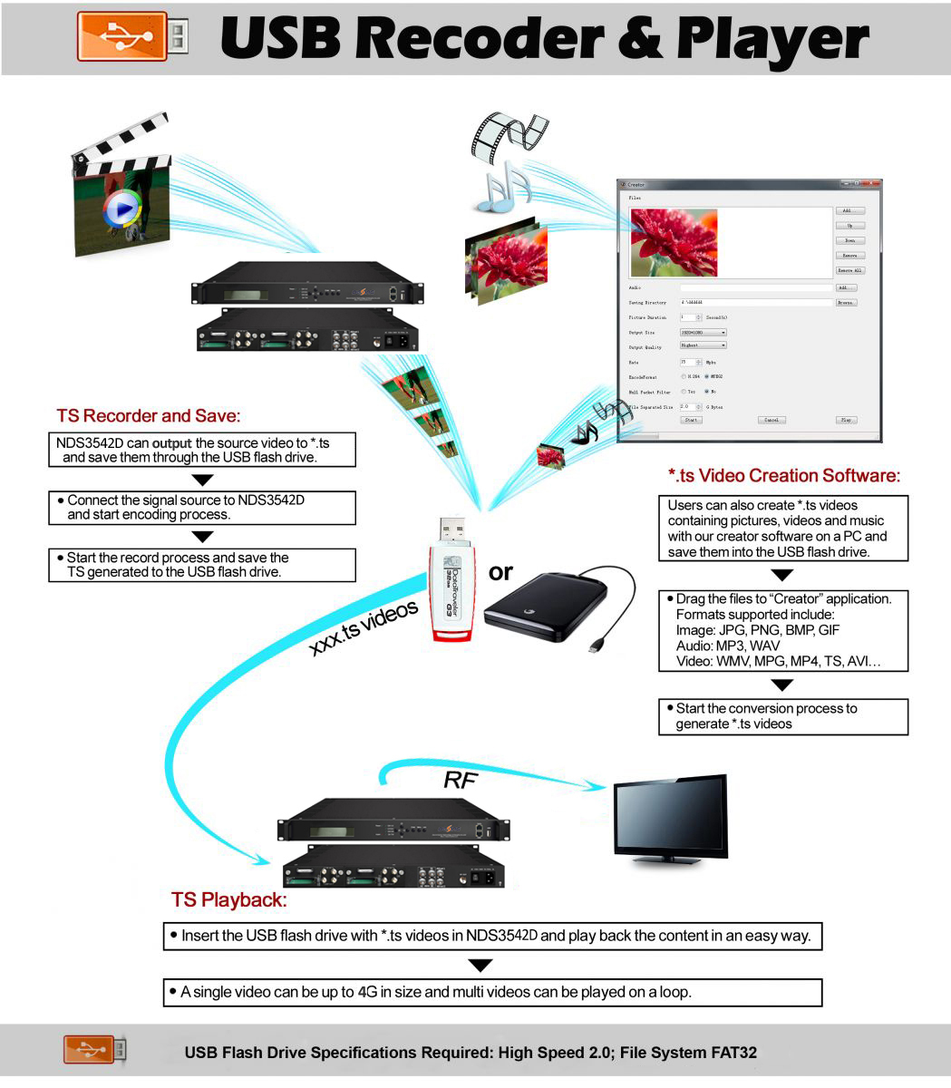 FU4653D Multi-input Modulator view 3